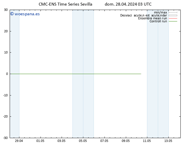Geop. 500 hPa CMC TS dom 28.04.2024 09 UTC