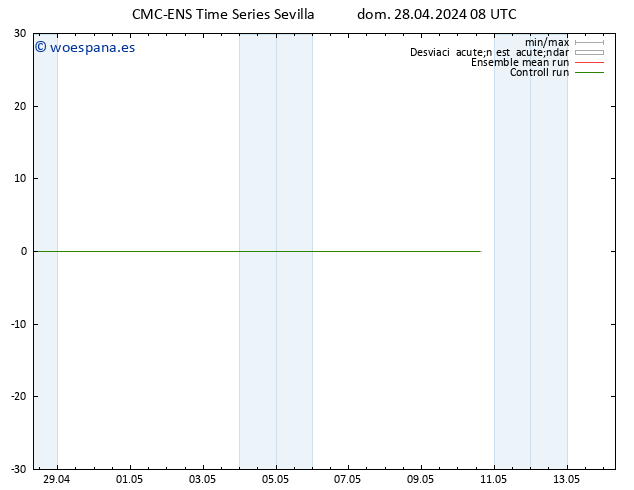 Geop. 500 hPa CMC TS dom 28.04.2024 14 UTC