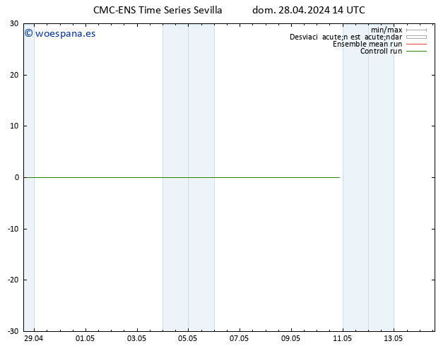 Geop. 500 hPa CMC TS dom 28.04.2024 20 UTC