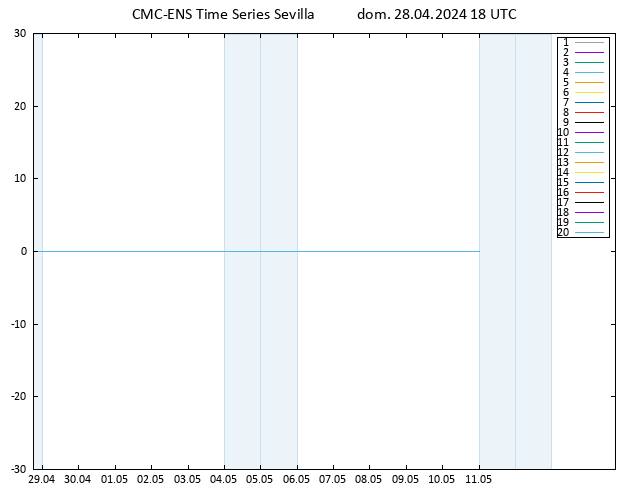 Geop. 500 hPa CMC TS dom 28.04.2024 18 UTC