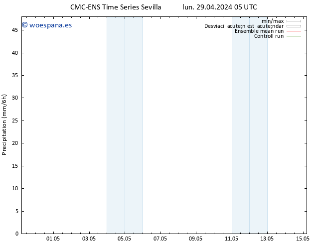 Precipitación CMC TS lun 29.04.2024 05 UTC