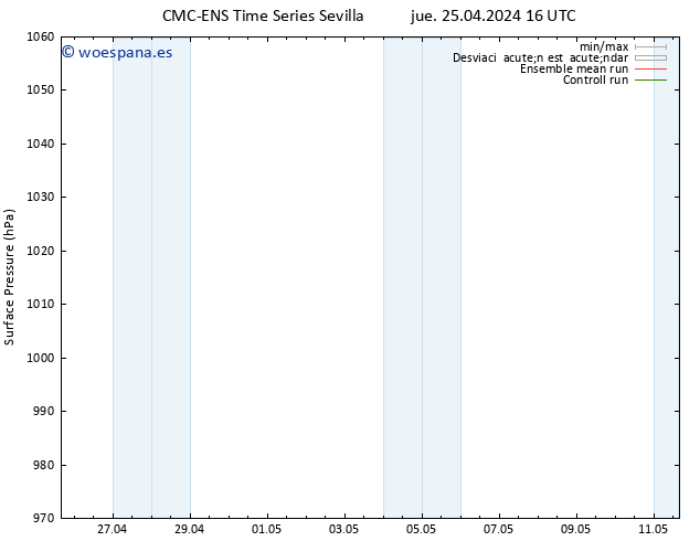 Presión superficial CMC TS jue 25.04.2024 22 UTC