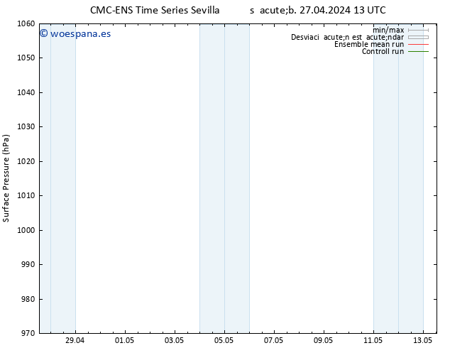 Presión superficial CMC TS dom 28.04.2024 01 UTC