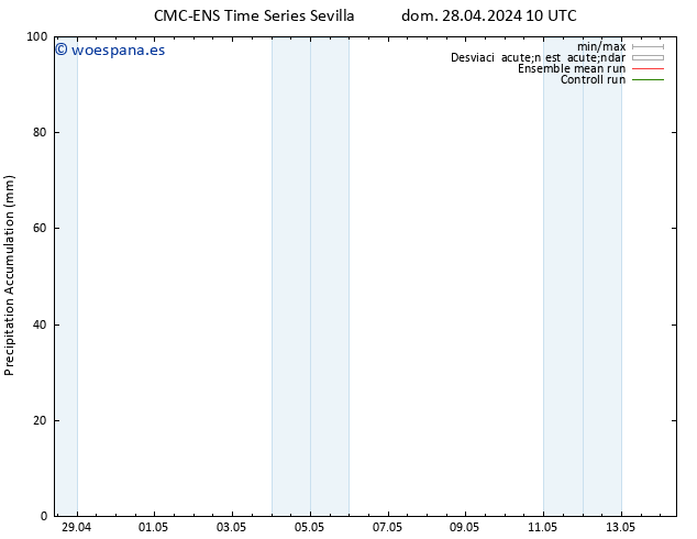Precipitación acum. CMC TS mié 08.05.2024 10 UTC
