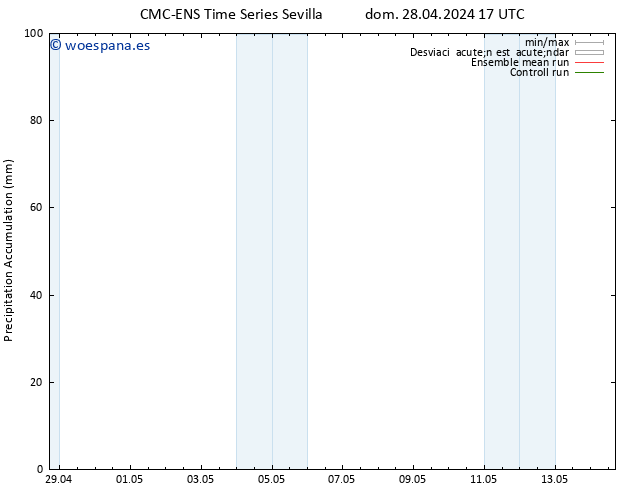 Precipitación acum. CMC TS dom 28.04.2024 23 UTC