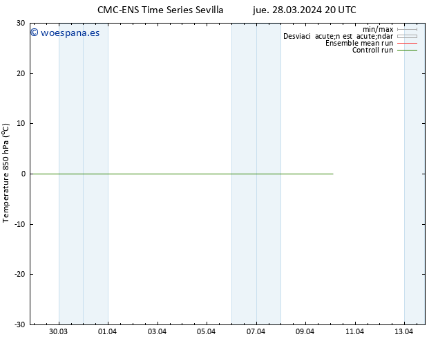 Temp. 850 hPa CMC TS dom 07.04.2024 20 UTC