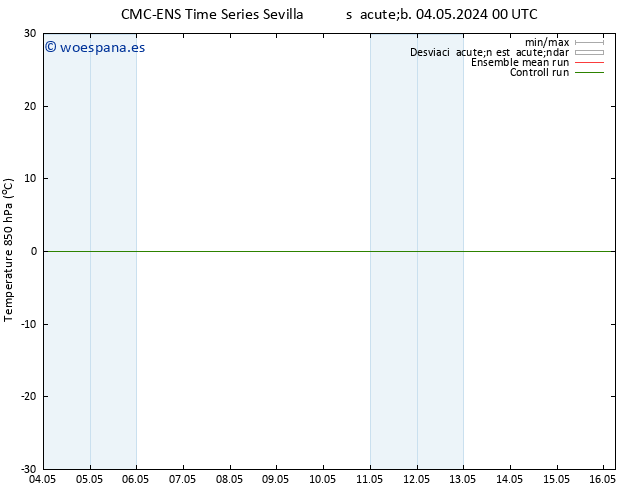 Temp. 850 hPa CMC TS lun 13.05.2024 00 UTC