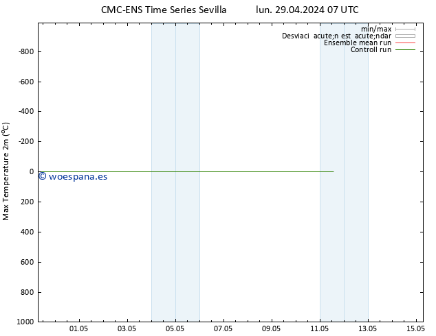 Temperatura máx. (2m) CMC TS jue 02.05.2024 01 UTC