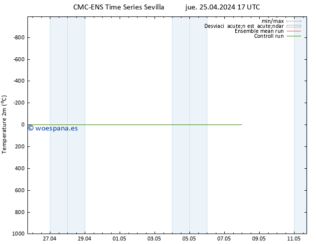 Temperatura (2m) CMC TS dom 05.05.2024 17 UTC