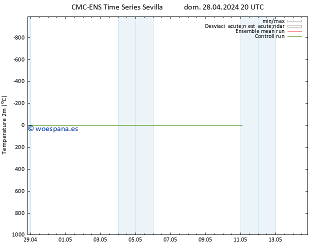 Temperatura (2m) CMC TS dom 28.04.2024 20 UTC