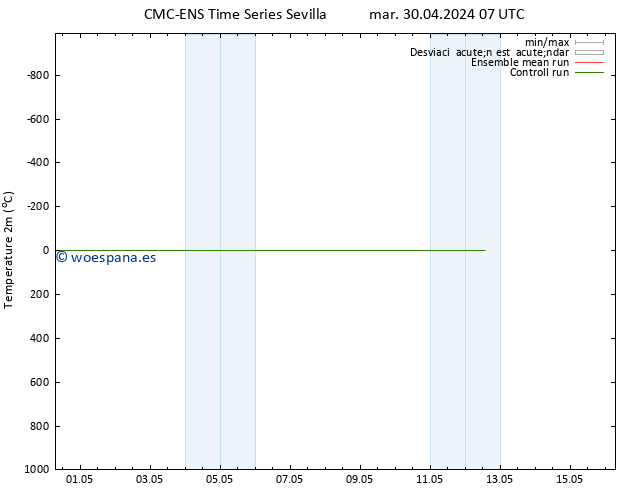 Temperatura (2m) CMC TS jue 09.05.2024 07 UTC