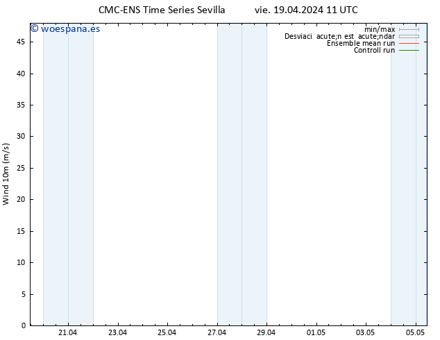 Viento 10 m CMC TS sáb 20.04.2024 17 UTC