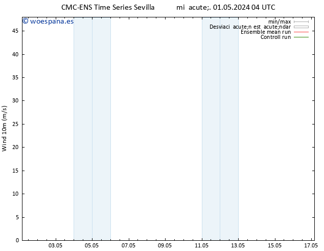 Viento 10 m CMC TS sáb 04.05.2024 04 UTC
