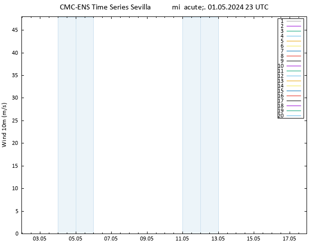 Viento 10 m CMC TS mié 01.05.2024 23 UTC