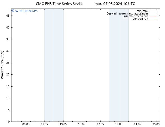 Viento 925 hPa CMC TS mié 15.05.2024 10 UTC