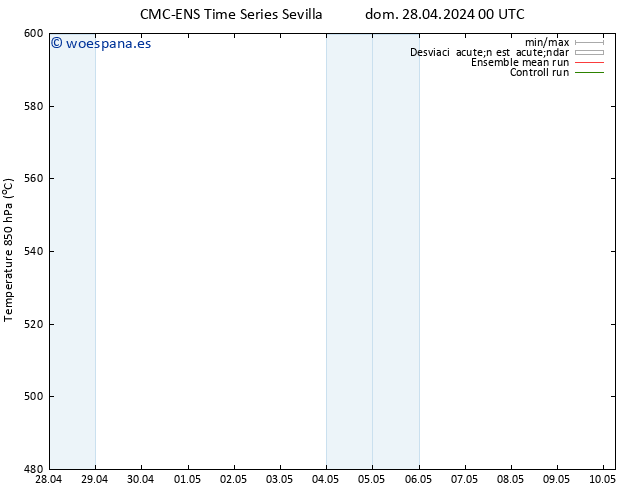 Geop. 500 hPa CMC TS lun 29.04.2024 00 UTC