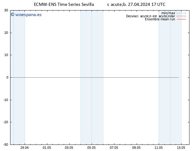 Temp. 850 hPa ECMWFTS dom 28.04.2024 17 UTC