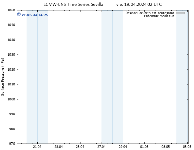 Presión superficial ECMWFTS sáb 20.04.2024 02 UTC
