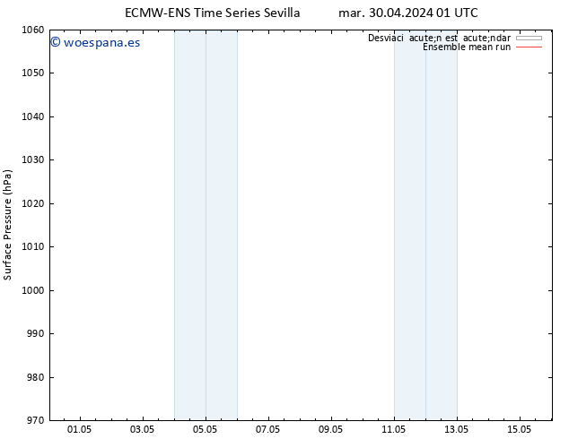 Presión superficial ECMWFTS dom 05.05.2024 01 UTC