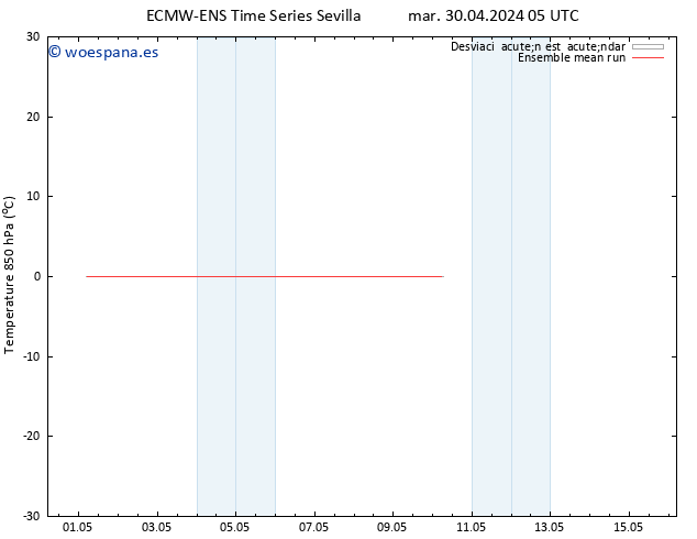 Temp. 850 hPa ECMWFTS mié 01.05.2024 05 UTC