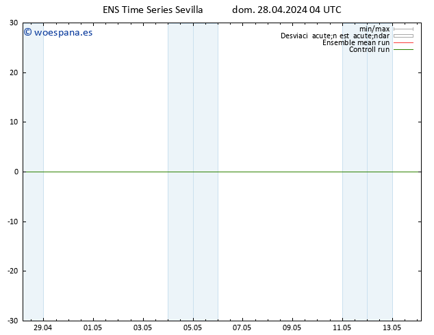 Geop. 500 hPa GEFS TS dom 28.04.2024 10 UTC