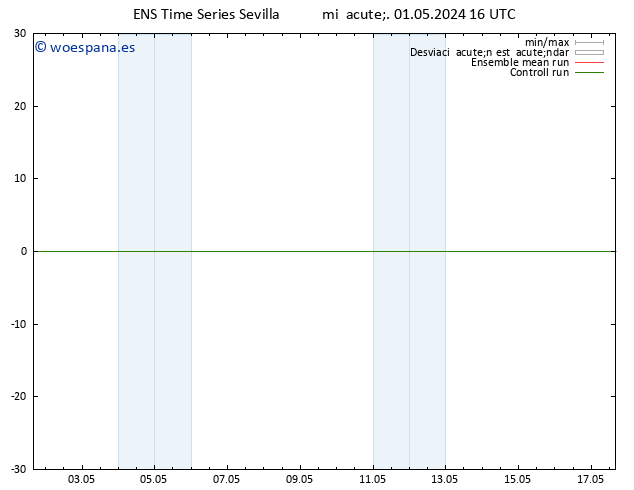 Geop. 500 hPa GEFS TS jue 02.05.2024 04 UTC