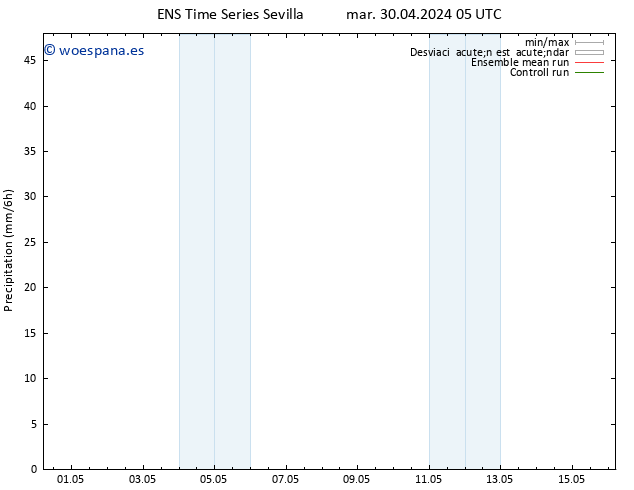 Precipitación GEFS TS sáb 04.05.2024 05 UTC