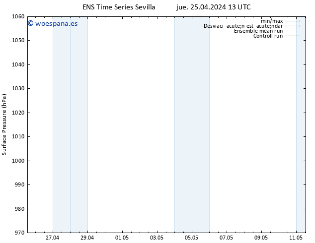 Presión superficial GEFS TS sáb 27.04.2024 13 UTC