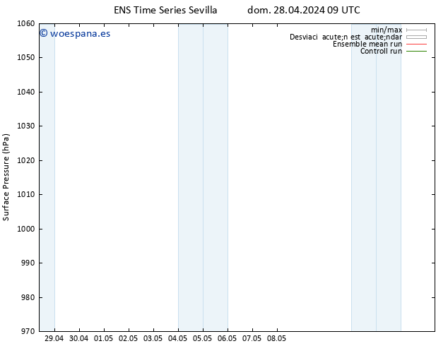 Presión superficial GEFS TS lun 29.04.2024 15 UTC