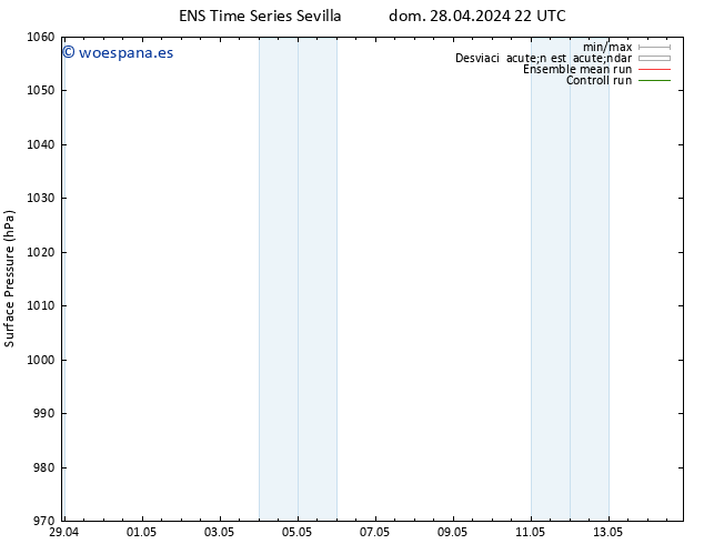 Presión superficial GEFS TS dom 28.04.2024 22 UTC