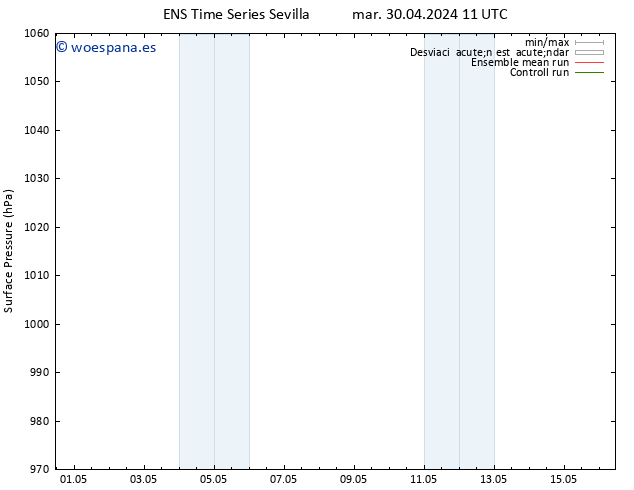 Presión superficial GEFS TS lun 06.05.2024 11 UTC