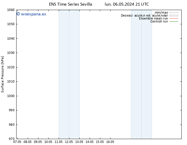 Presión superficial GEFS TS sáb 18.05.2024 09 UTC