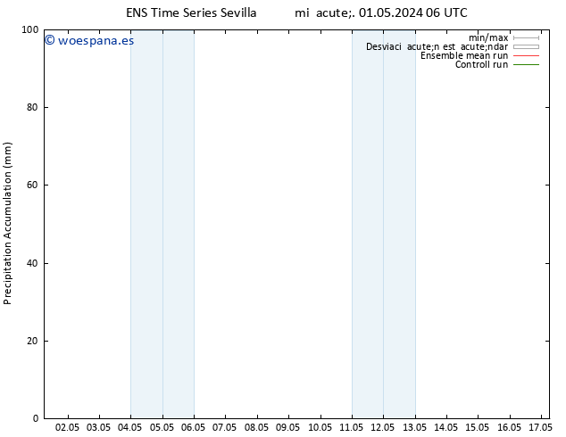 Precipitación acum. GEFS TS mié 01.05.2024 12 UTC