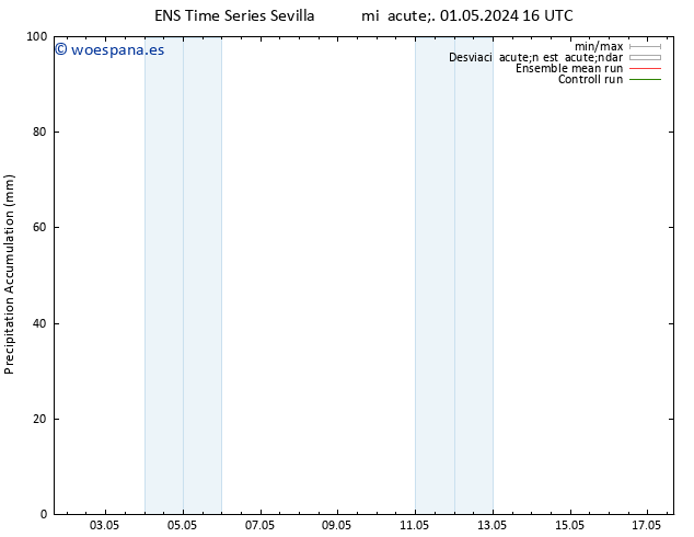 Precipitación acum. GEFS TS mié 01.05.2024 22 UTC