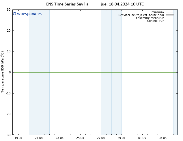 Temp. 850 hPa GEFS TS jue 18.04.2024 10 UTC