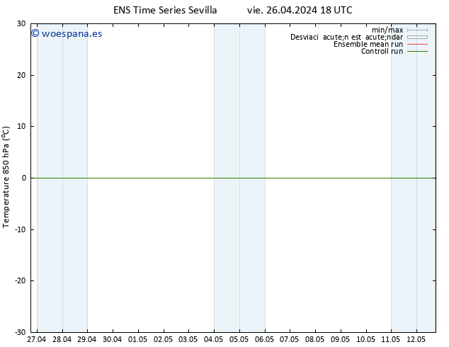 Temp. 850 hPa GEFS TS sáb 27.04.2024 00 UTC