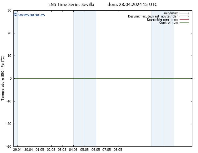 Temp. 850 hPa GEFS TS dom 12.05.2024 03 UTC