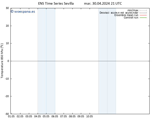 Temp. 850 hPa GEFS TS mar 30.04.2024 21 UTC