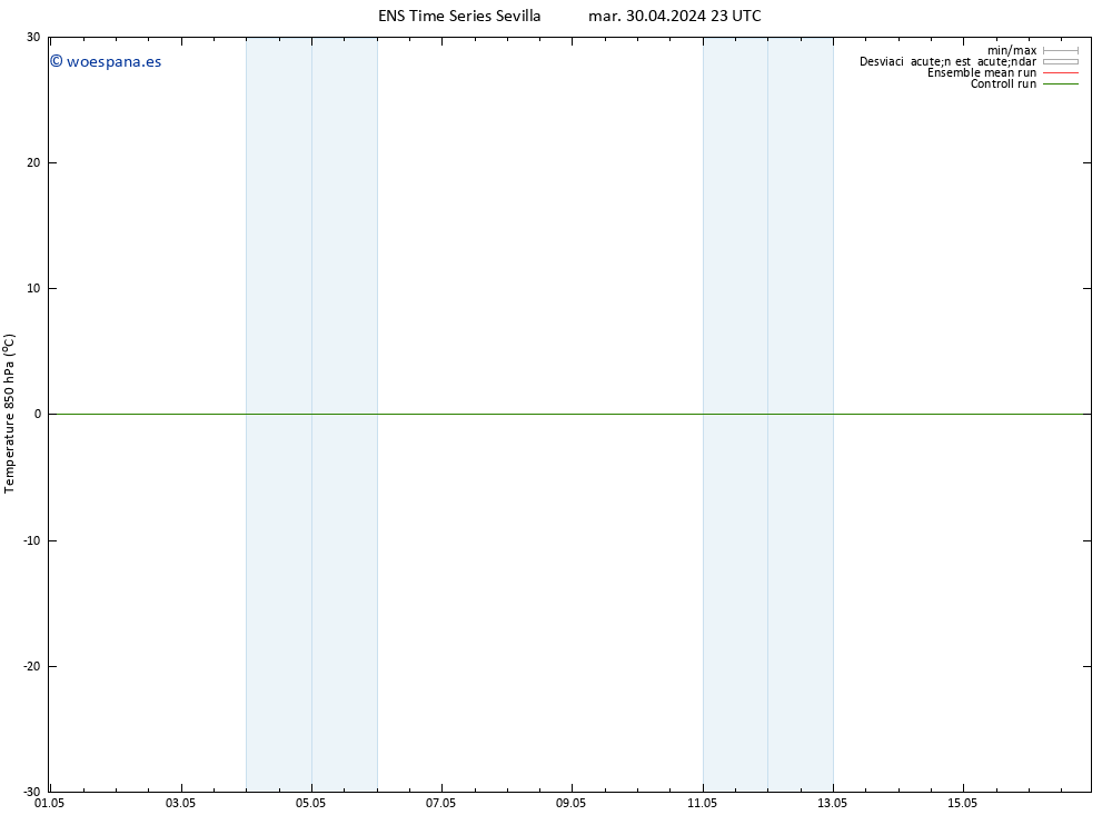 Temp. 850 hPa GEFS TS mar 30.04.2024 23 UTC