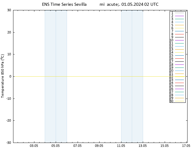 Temp. 850 hPa GEFS TS mié 01.05.2024 02 UTC