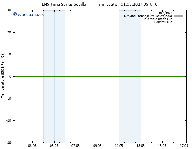 Temp. 850 hPa GEFS TS mié 01.05.2024 05 UTC