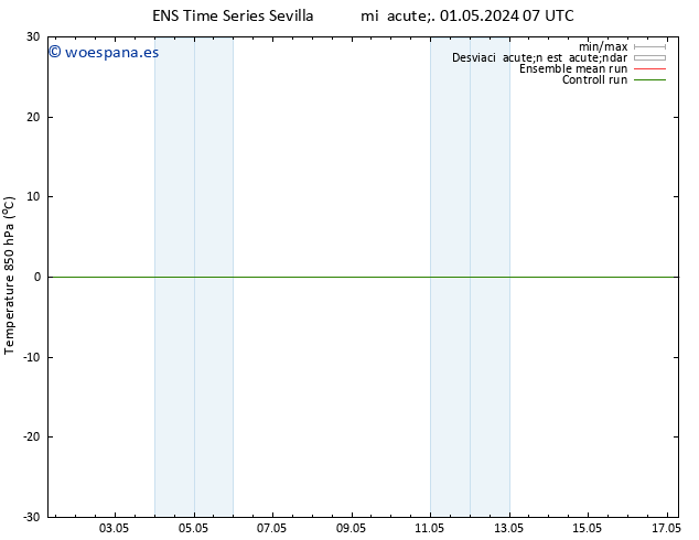 Temp. 850 hPa GEFS TS mié 01.05.2024 07 UTC