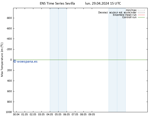 Temperatura máx. (2m) GEFS TS mar 07.05.2024 15 UTC