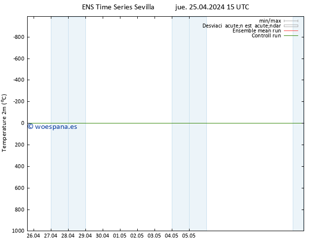 Temperatura (2m) GEFS TS jue 25.04.2024 21 UTC