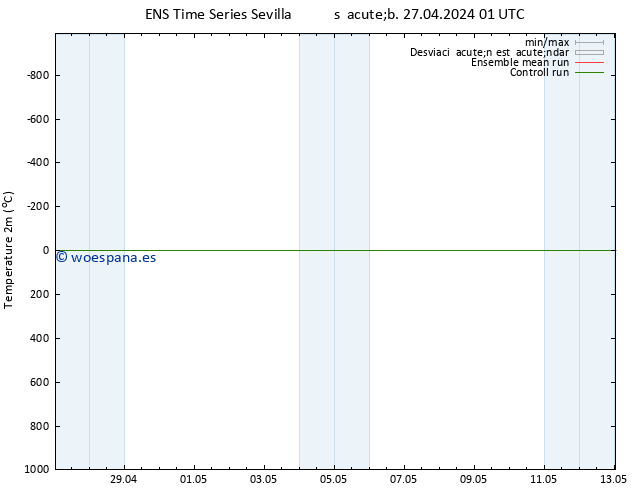 Temperatura (2m) GEFS TS sáb 27.04.2024 01 UTC