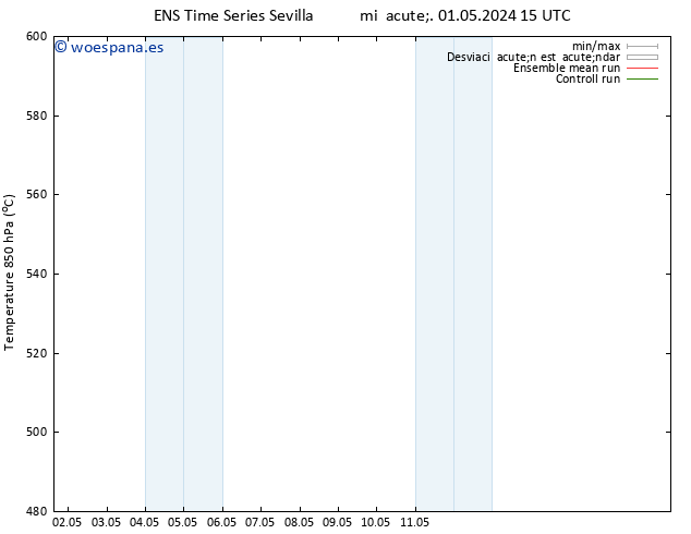 Geop. 500 hPa GEFS TS jue 02.05.2024 15 UTC