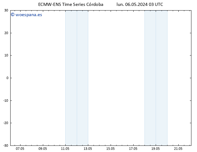 Geop. 500 hPa ALL TS mar 07.05.2024 03 UTC