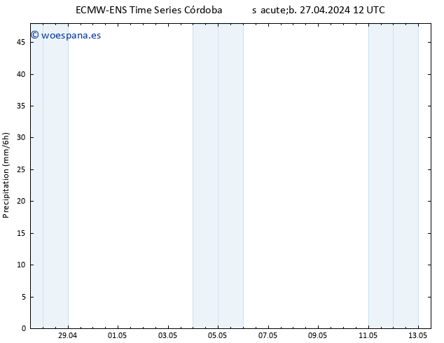 Precipitación ALL TS sáb 27.04.2024 18 UTC