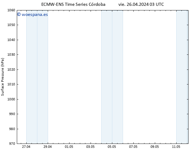 Presión superficial ALL TS vie 26.04.2024 09 UTC