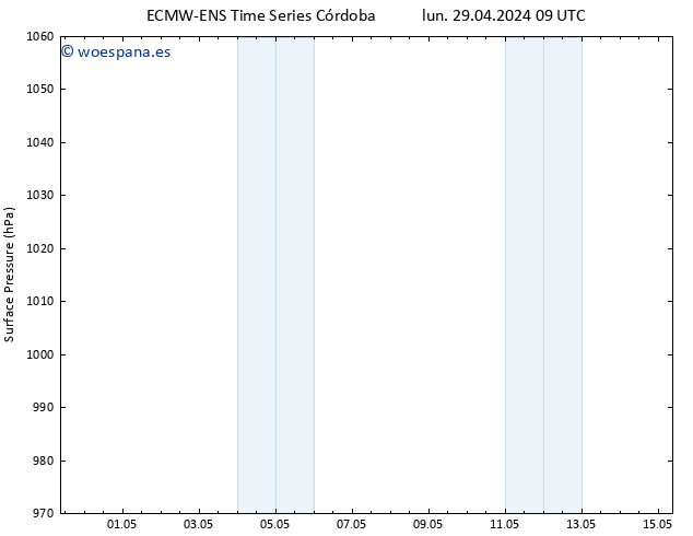 Presión superficial ALL TS mar 30.04.2024 09 UTC